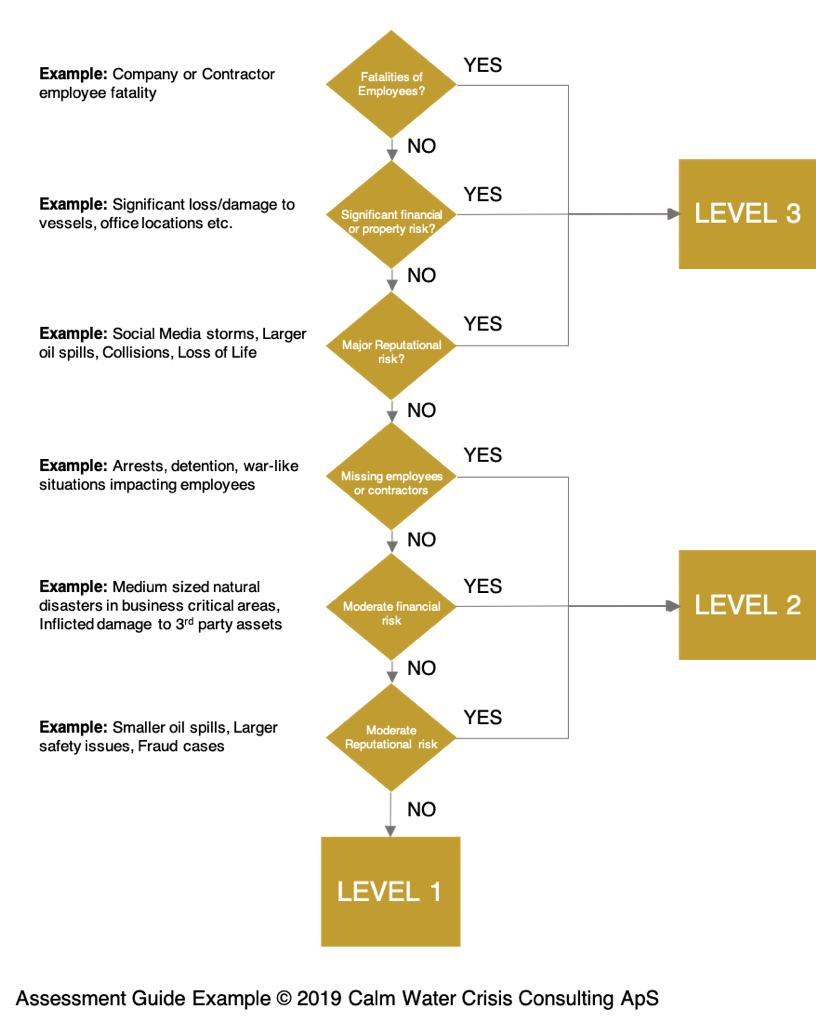 critical readings in planning