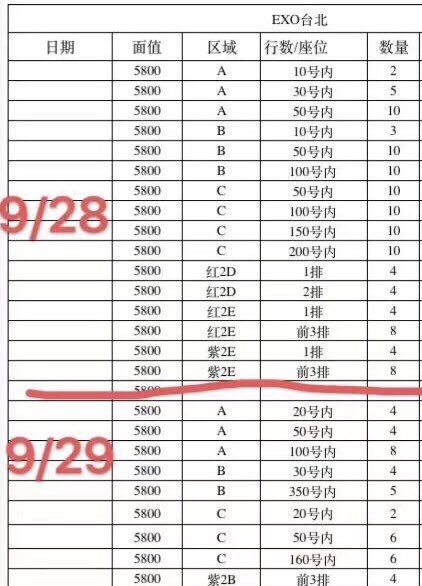 _cbticket's tweet photo. EXO Taipei concert 9/28 and 9/29

Tickets booked for the first time

If you need it, please contact me! Please look at the picture
#EXO 
#EXOTAIPEI
#EXOTICKET https://t.co/hGknYDLvlQ