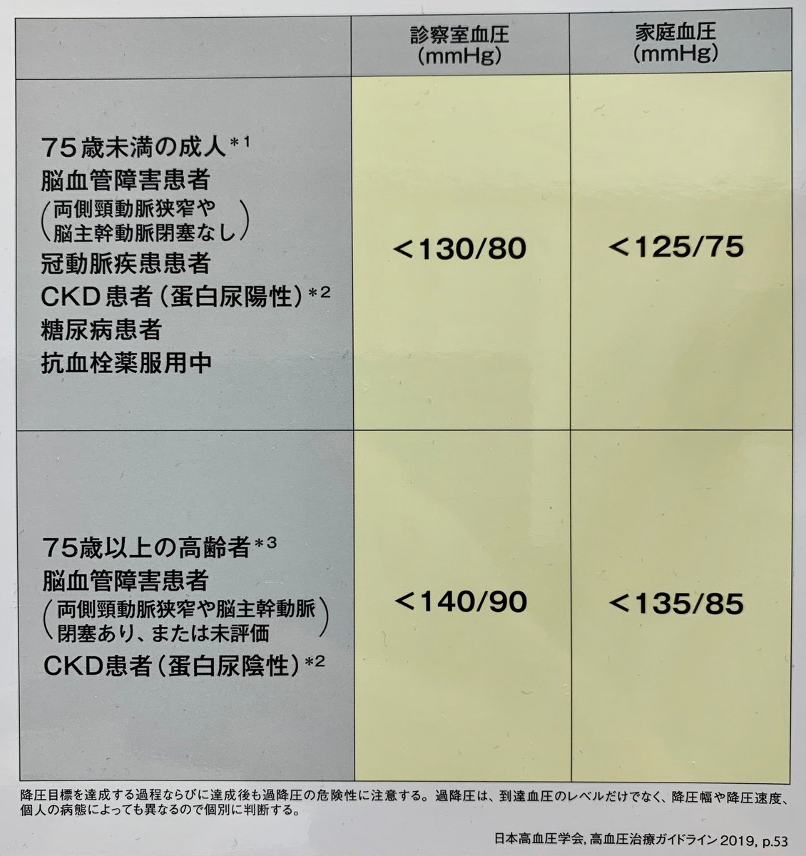 霞ヶ関診療所 虎ノ門 Kasushin7797 Twitter