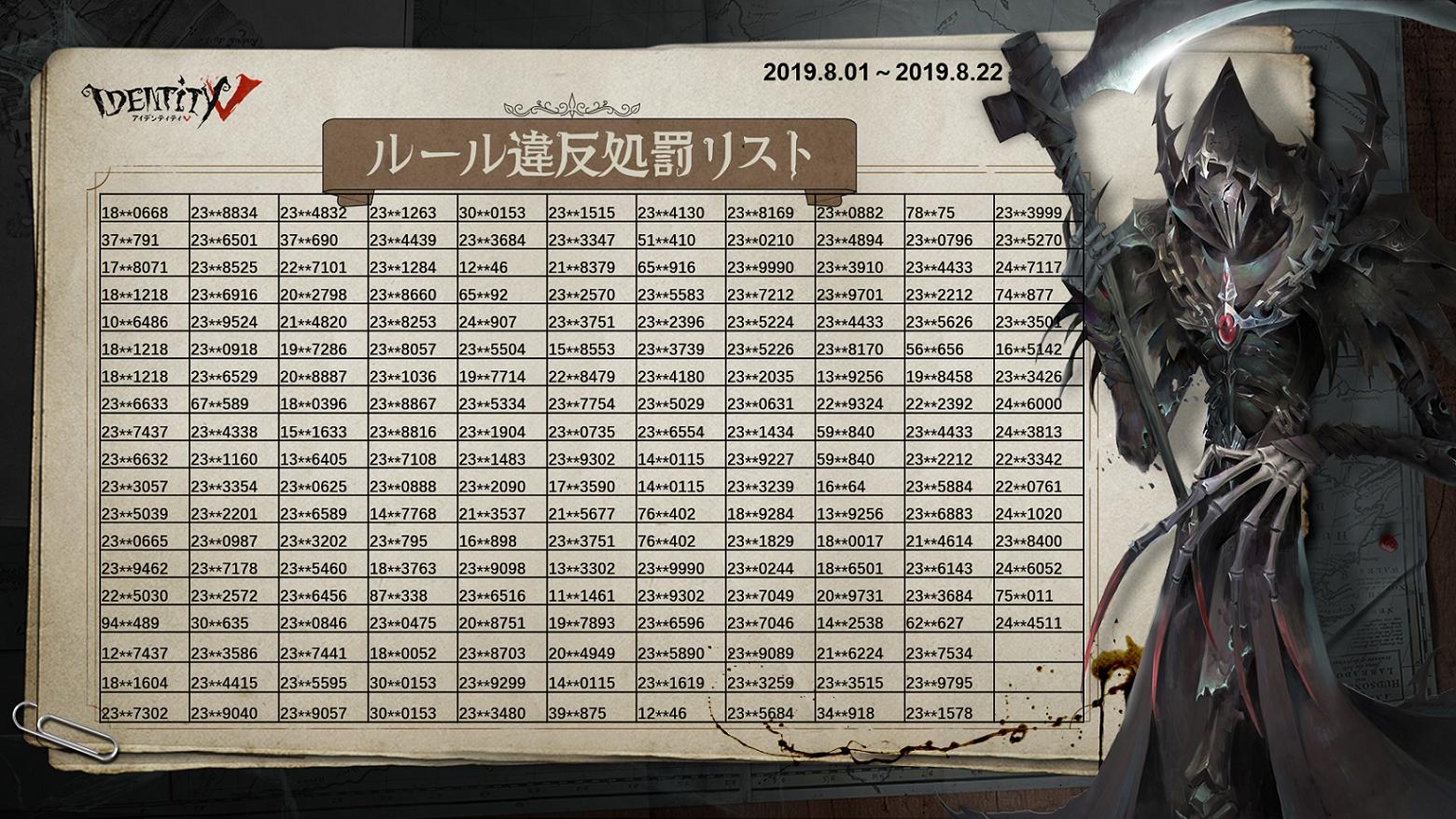 公式 Identityv 第五人格 前回に引き続き 違反行為のあったアカウントに対し停止等の処分を行いました また違法なチートツールの使用が確認されたアカウントを凍結処分いたしました いつも通報のご協力 ありがとうございます 今後も 公式 Identityv 第五人格 前回に引き続き 違反行為のあったアカウントに対し停止等の処分を行いました また違法なチートツールの使用が確認されたアカウントを凍結処分いたしました いつも通報のご協力 ありがとうございます 今後も