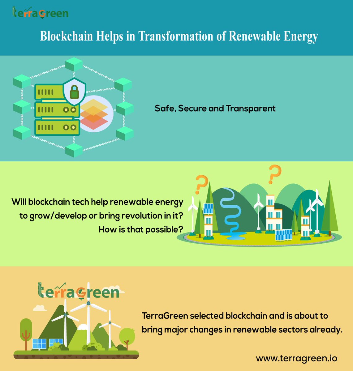TerraGreen Coin tweet media
