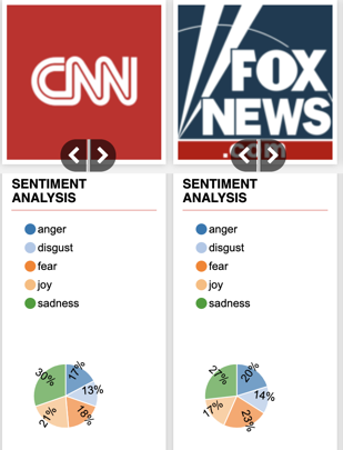 SpectrumReport's tweet image. What messages are the left and right using about the #HongKongProtests?  See through the narratives on @SpectrumReport: spectrumreport.com/search/Hong+Ko…