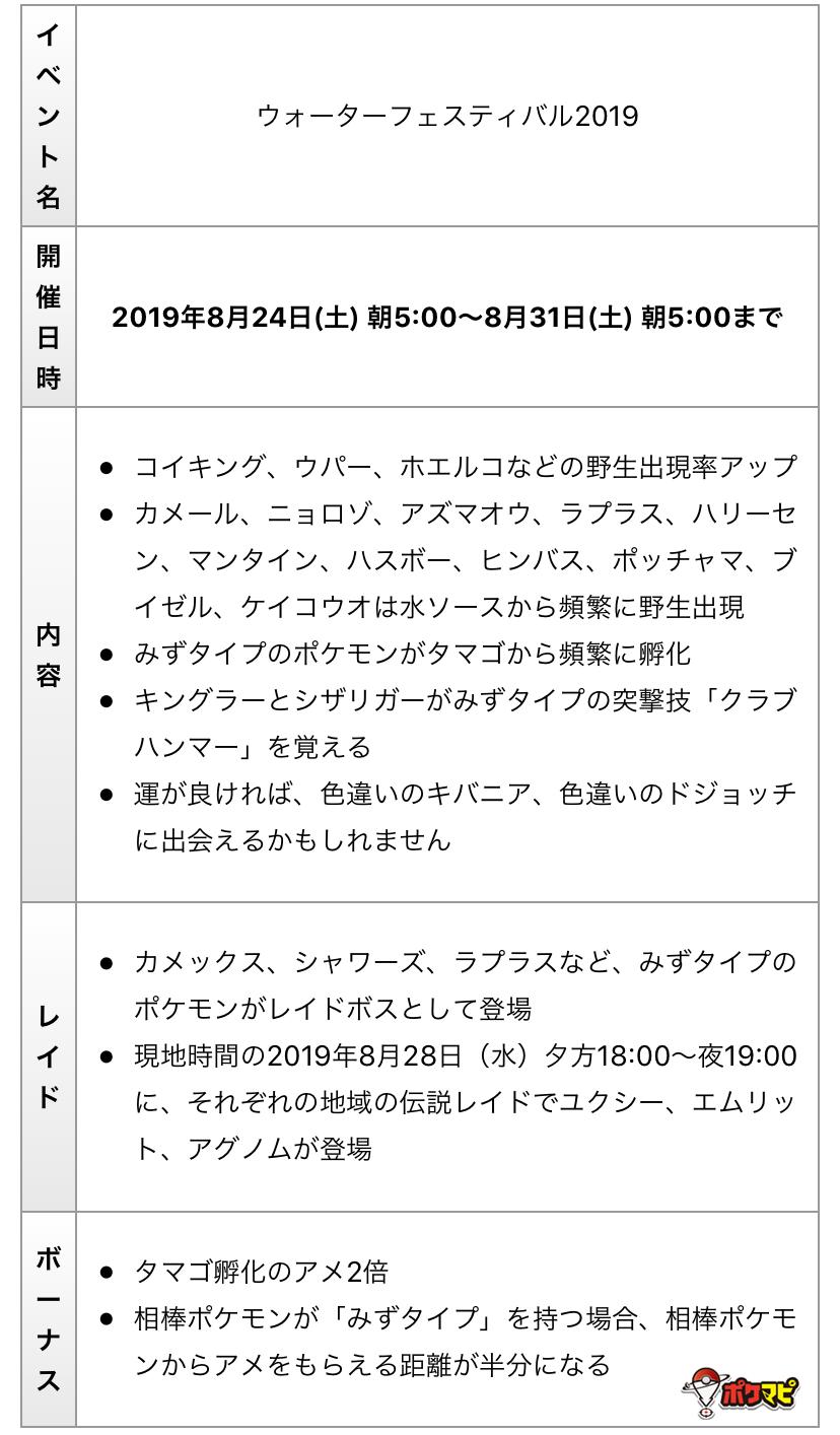 ポケモンgo攻略情報 ポケマピ ウォーターフェスティバル 開催 期間 8 24 土 朝5時 8 31 土 朝5時 みずタイプのポケモンが多く登場し 色違いのキバニア ドジョッチが新実装 詳細は画像や記事をご覧ください イベント内容まとめ T Co