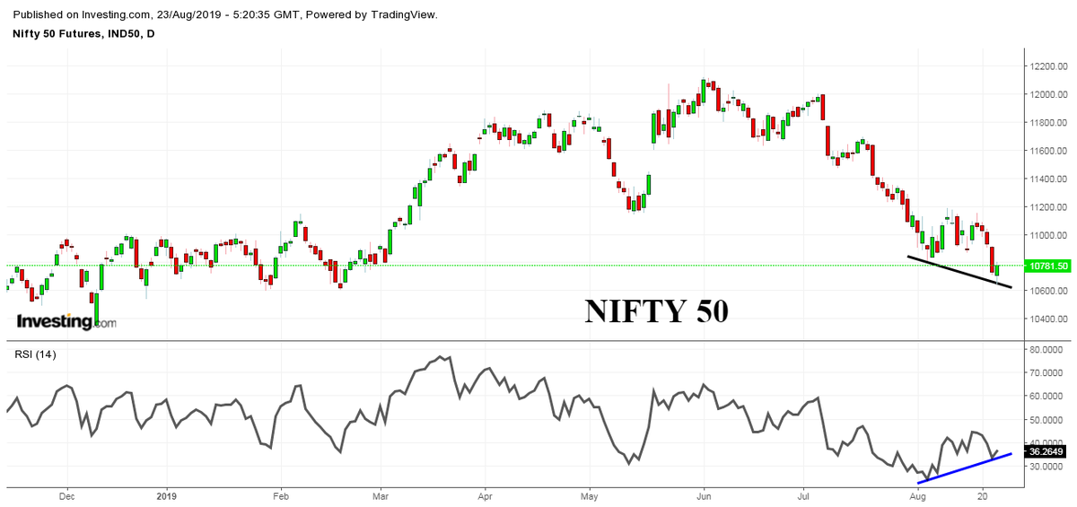 Sgx Nifty Chart