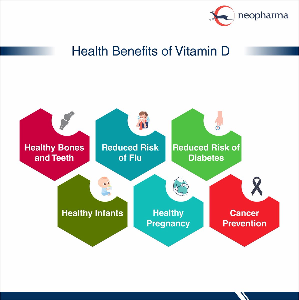Neopharmaglobal's tweet photo. Vitamin D is the only vitamin produced within ourselves. Hence it is advised to get yourself a little sun and exercise, for quality of life. 
Know more about Vitamin D: https://t.co/CslbBfmdcf

#HealthBenefitsofVitaminD #VitaminD #BenefitsofVitaminD  
#Pharmaceutical #Neopharma https://t.co/gaWyShUFe2