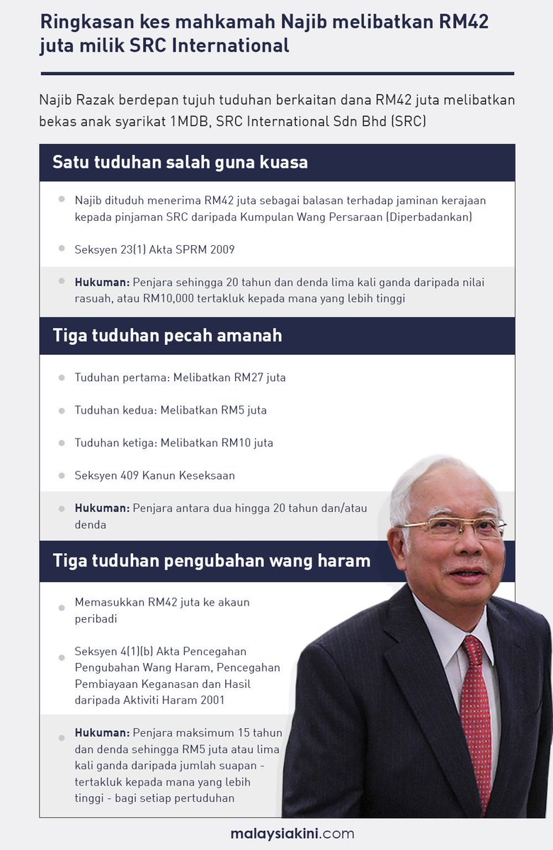 itr_rizal's tweet photo. @NajibRazak https://t.co/PlHOiaspL9