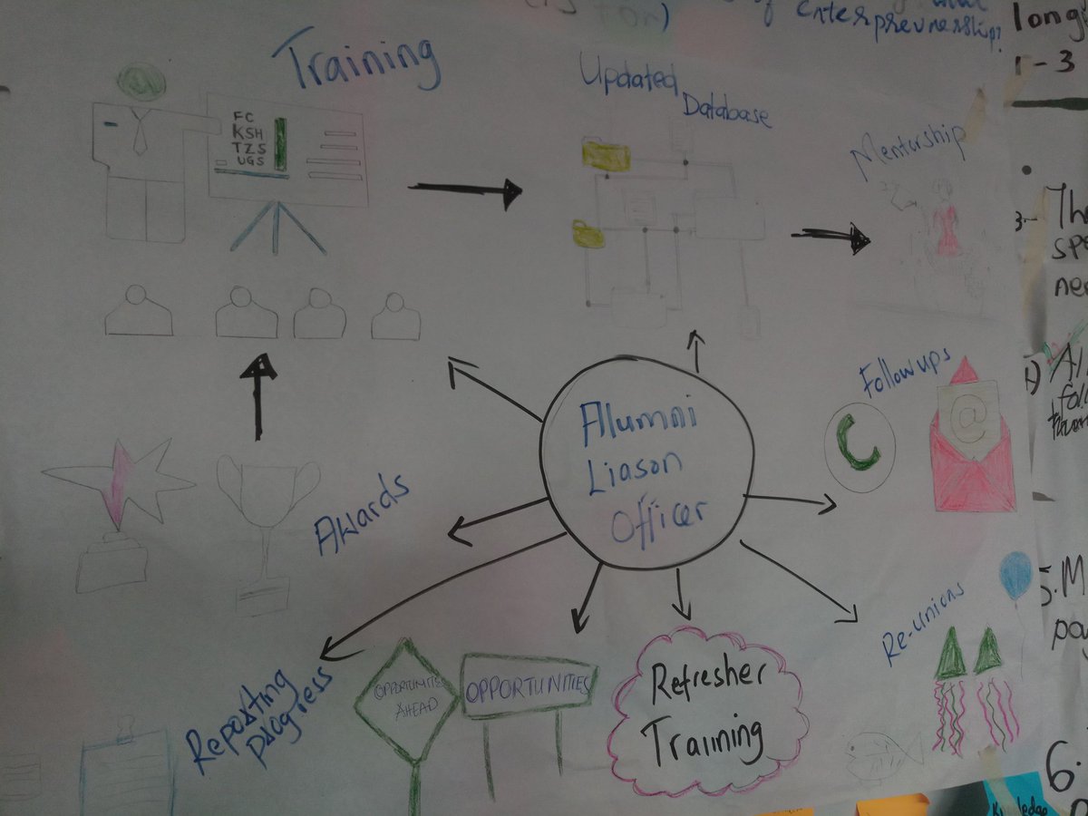 oduor_kevin1's tweet photo. An idea developed through design thinking. 
#MyDayinYALIRLCEA @YALIRLCEA cohort 34 
#designthinking #Africanchangemaker https://t.co/CIsrb8loUF