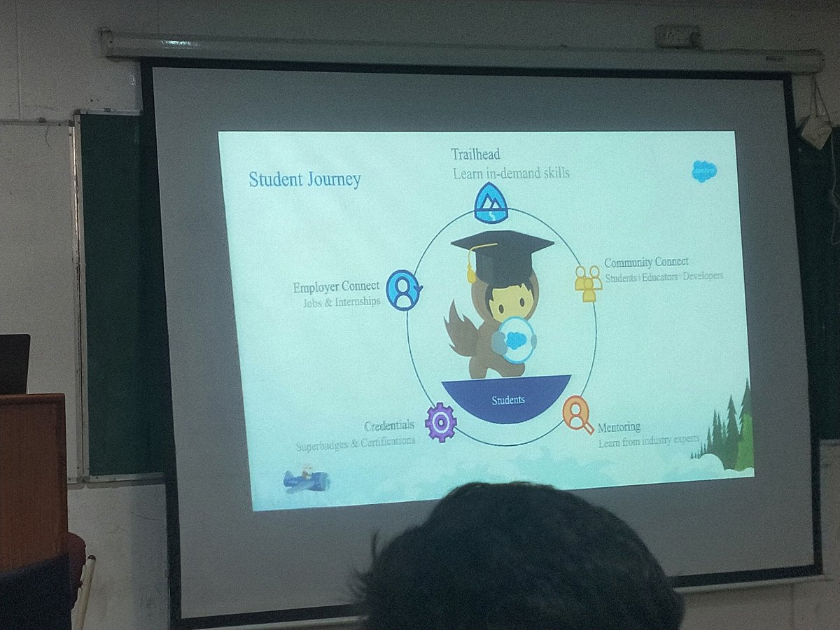 DevyanshiSharm6's tweet photo. Journey of salesforce
Thanks for session 
@Vinayforce 
@sfdcMIET always rocks
@WITMeerut 
#Salesforce #Learn4All https://t.co/qXcwvBgz9w
