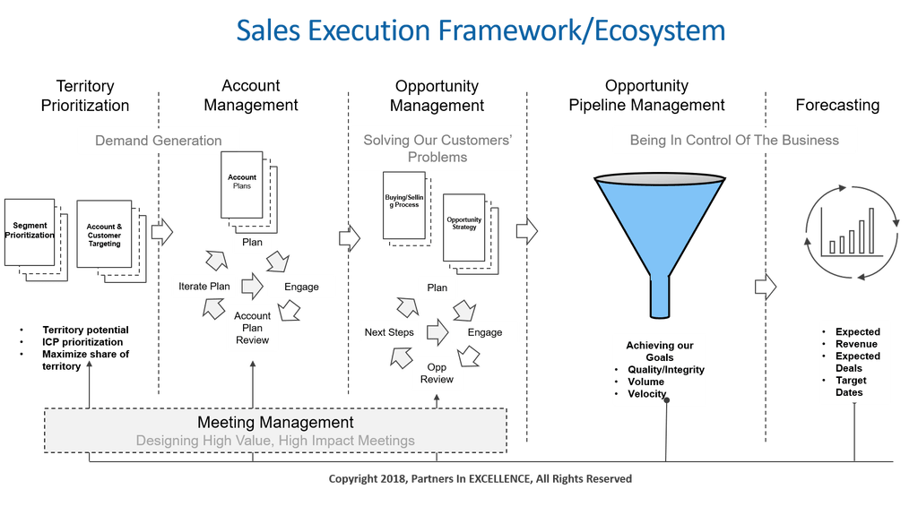 davidabrock's tweet photo. Improving Sales Performance Without Changing “How You Sell” https://t.co/P3FpqhlpqR https://t.co/MxGnPz8i2a