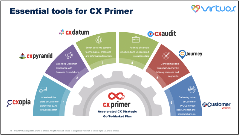 CX Primer tweet media