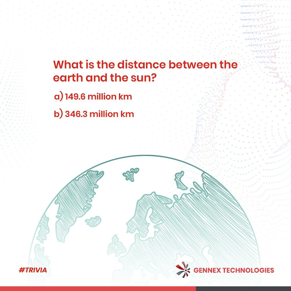 Gennextech's tweet image. Let's see if you know... What is the distance between the earth and the sun? a) 149.6million km b.346.3mill km

#GennexTechnologies
#solarinverter 
#solarpanels 
#solarenergy 
#inverters 
#renewableenergy 
#fridayquotes 
#fridayvibes 
#nigeria