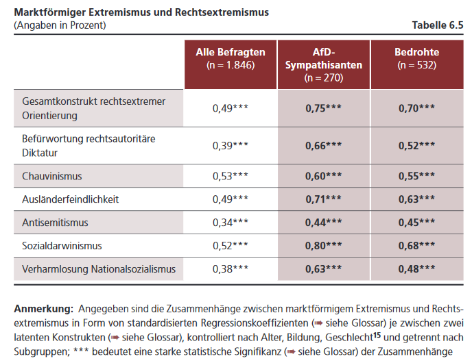 environmentally degradable materials based on multicomponent polymeric systems 2009