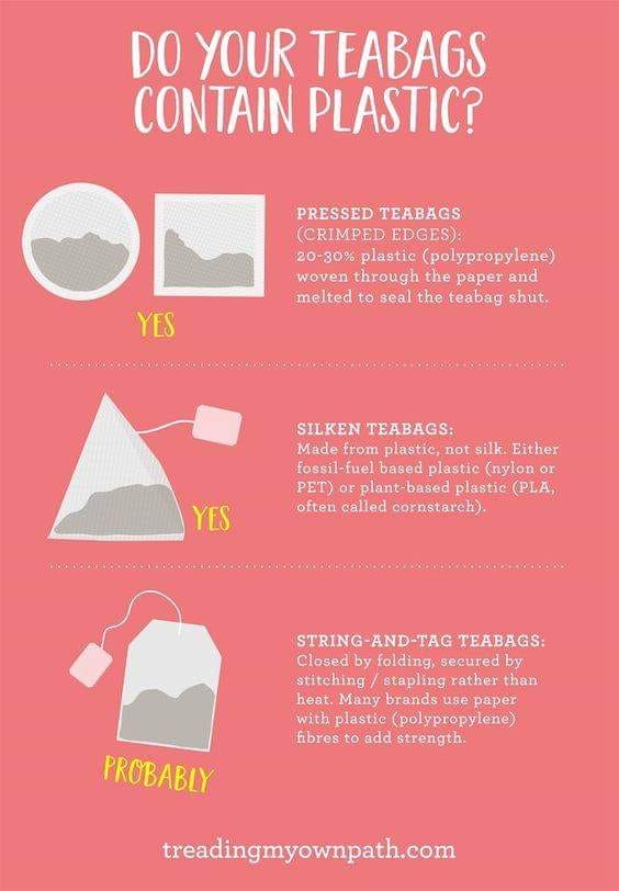YorksWildlife's tweet photo. Do your teabags contain plastic? 🤔☕

Here's a handy infographic to help you find out! https://t.co/r4pXOqR23S