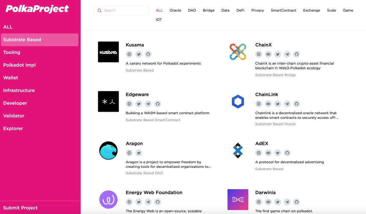 PolkaProject tweet media