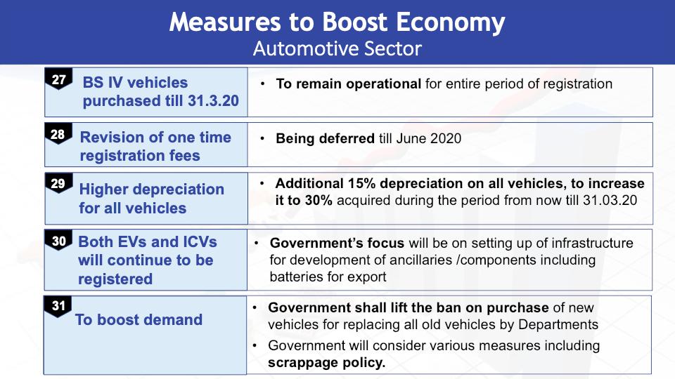 rajivkumarec's tweet photo. Measures to rekindle #automotive sector @PMOIndia @FinMinIndia @PIB_India #GovtBoostsEconomy @siamindia https://t.co/UBSMHSKDCe
