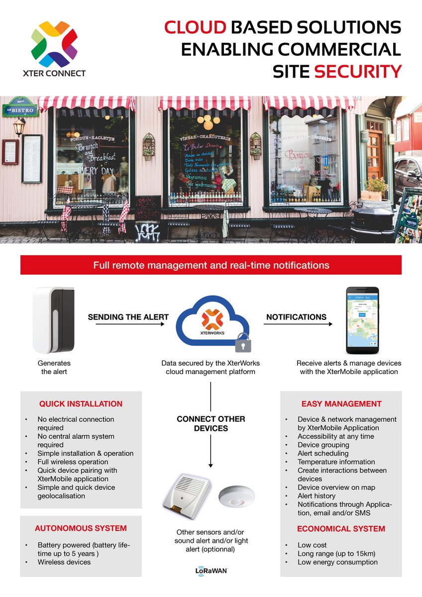 xterconnect's tweet photo. USE CASES - Autonomous Detection System for Commercial Site

#IoTSecurity #IoT #LoRaWAN #sitesecurity https://t.co/FDO7wYPtI3