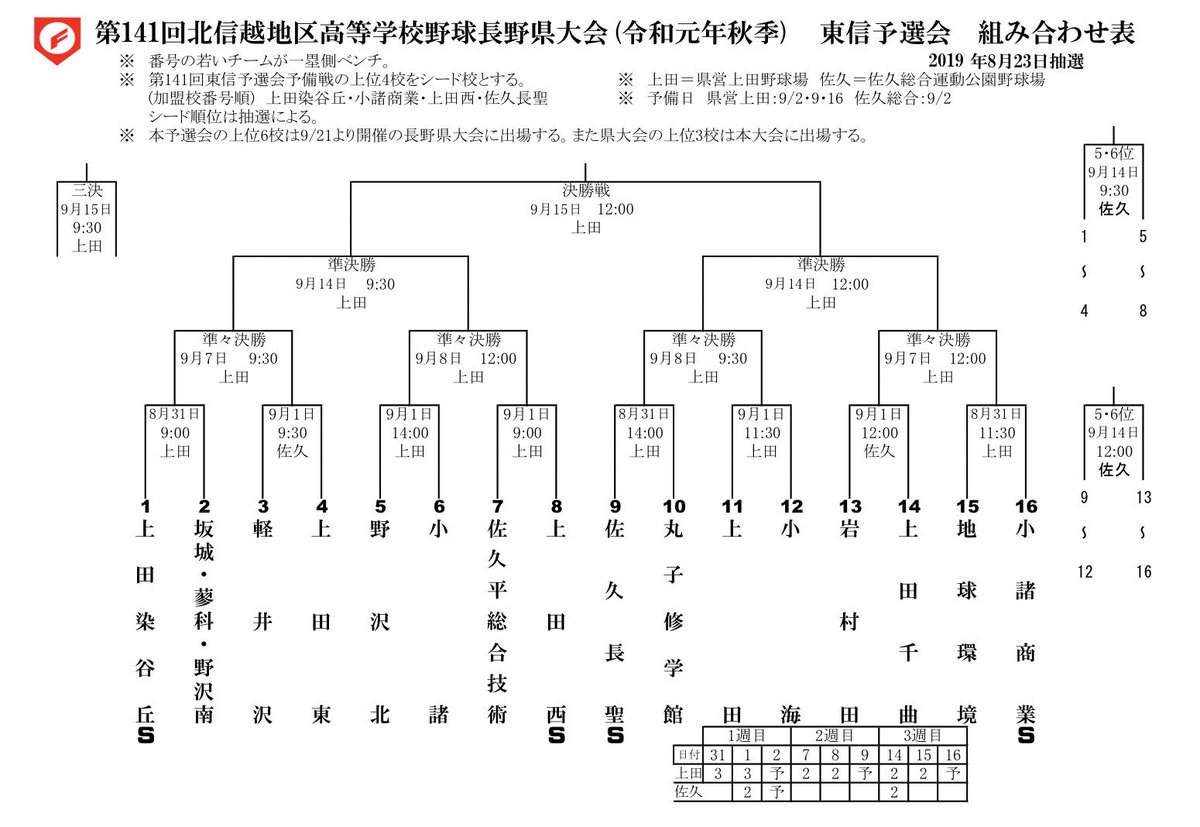 したらば 掲示板 長野 県 高校 野球