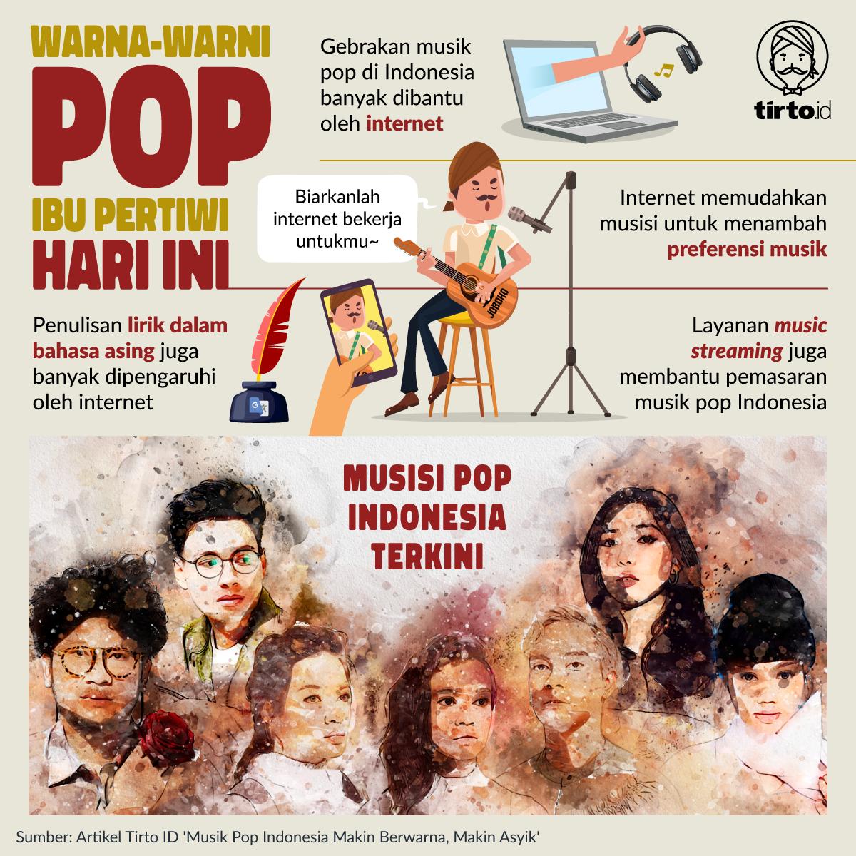 Tirtoid Ø¹ÙÙ ØªÙÙØªØ± Musik Pop Indonesia Semakin Berwarna Warni Dari Hari Ke Hari Dari Mercusuar Kau Adalah Sampai I Don T Care Lagu Pop Indonesia Yang Mana Favoritmu Https T Co Vvowcegr0t Https T Co Mtxtl3gavi Joox platform musik yang memberimu akses ke unduh joox gratis, musik gratis, radio gratis, tangga lagu teratas, playlist, rilisan terbaru dan. twitter