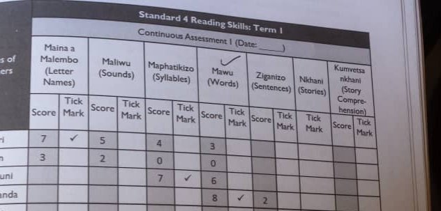 thebookbus's tweet photo. Fantastic week sharing training on the #Malawi National Reading Programme #mnrp with teachers & other literacy professionals. We all share the same aim to improve child #literacy in our communities 👍🏼 https://t.co/eoulq8iX4w