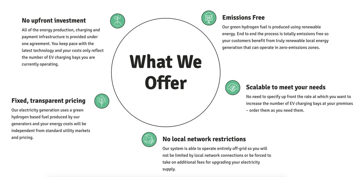 geo_pura's tweet photo. Want to know more about how GeoPura can turn your carpark into an EV fuel station - visit our new page on EV Charging Solutions #EVWithoutLimits #RenewableEnergy #RenewableCharging #hydrogen #greenhydrogen
https://t.co/8cDBJhrmQW https://t.co/dQZ9gdfG2v