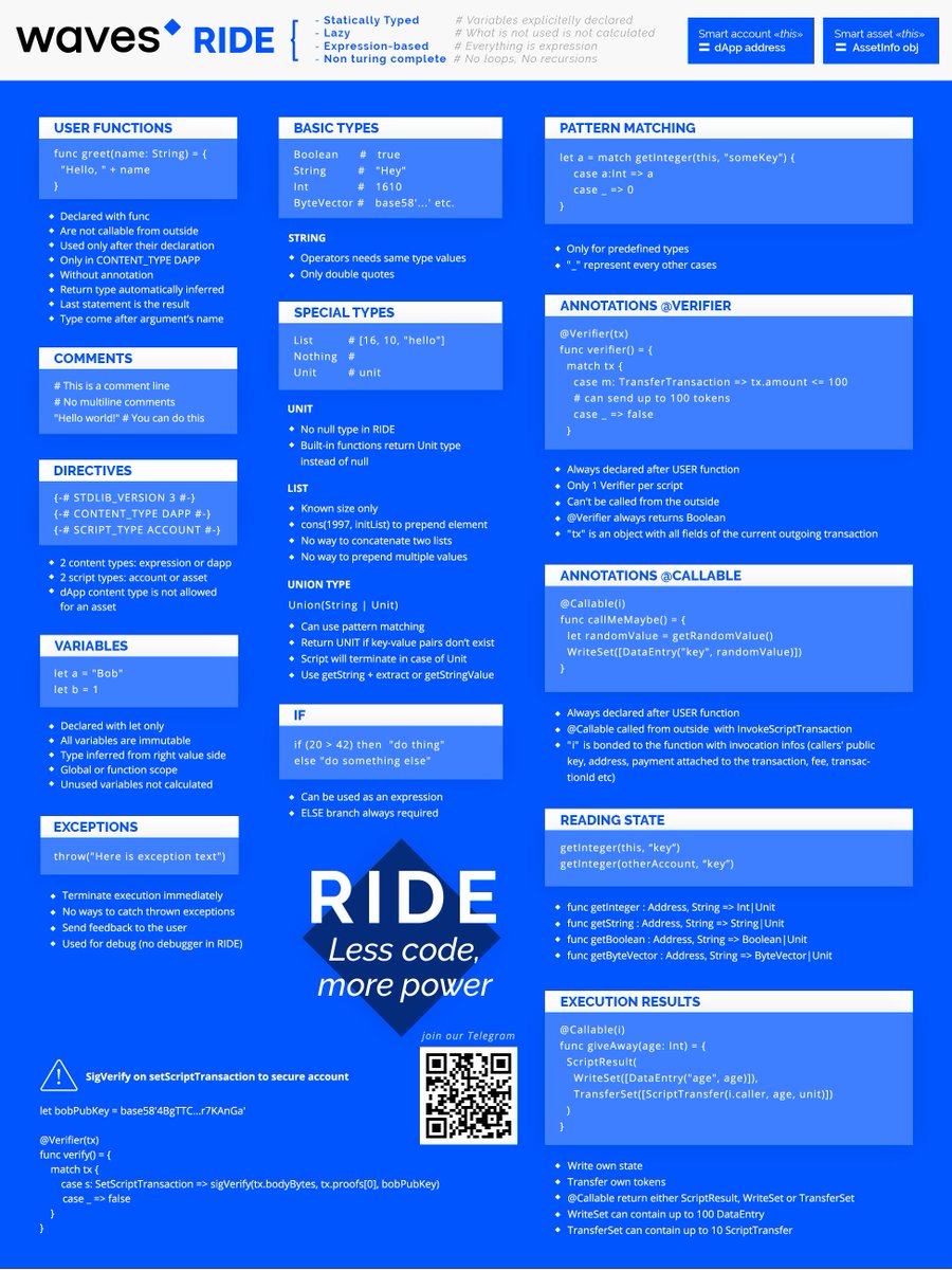 gegesures's tweet photo. I made a RIDE Cheat Sheet to serve as a key points reminder for developers or an easy entry point to new comer. 

PNG HD: https://t.co/zyXWzPmG69

PDF HD: https://t.co/xyrheRNSoo

@wavesplatform @waveslabs @Sashka_Waves @ikardanoff @sasha35625 @AlekseiPupyshev @zaykove https://t.co/2p2Mc8AvrG