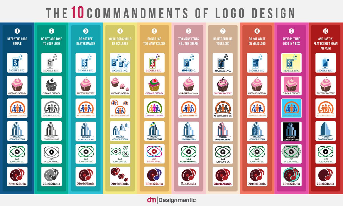 Newman Thomson Print (@newmanthomson) on Twitter photo Like typography, logo design has some fairly hard and fast rules which you need to consider when designing your (or your client’s) logo. Check out our blog to find out more: bit.ly/2TXe6DN h/t: <a href="/designmantic/">DesignMantic</a> Like typography, logo design has some fairly hard and fast rules which you need to consider when designing your (or your client’s) logo. Check out our blog to find out more: bit.ly/2TXe6DN h/t: <a href="/designmantic/">DesignMantic</a>