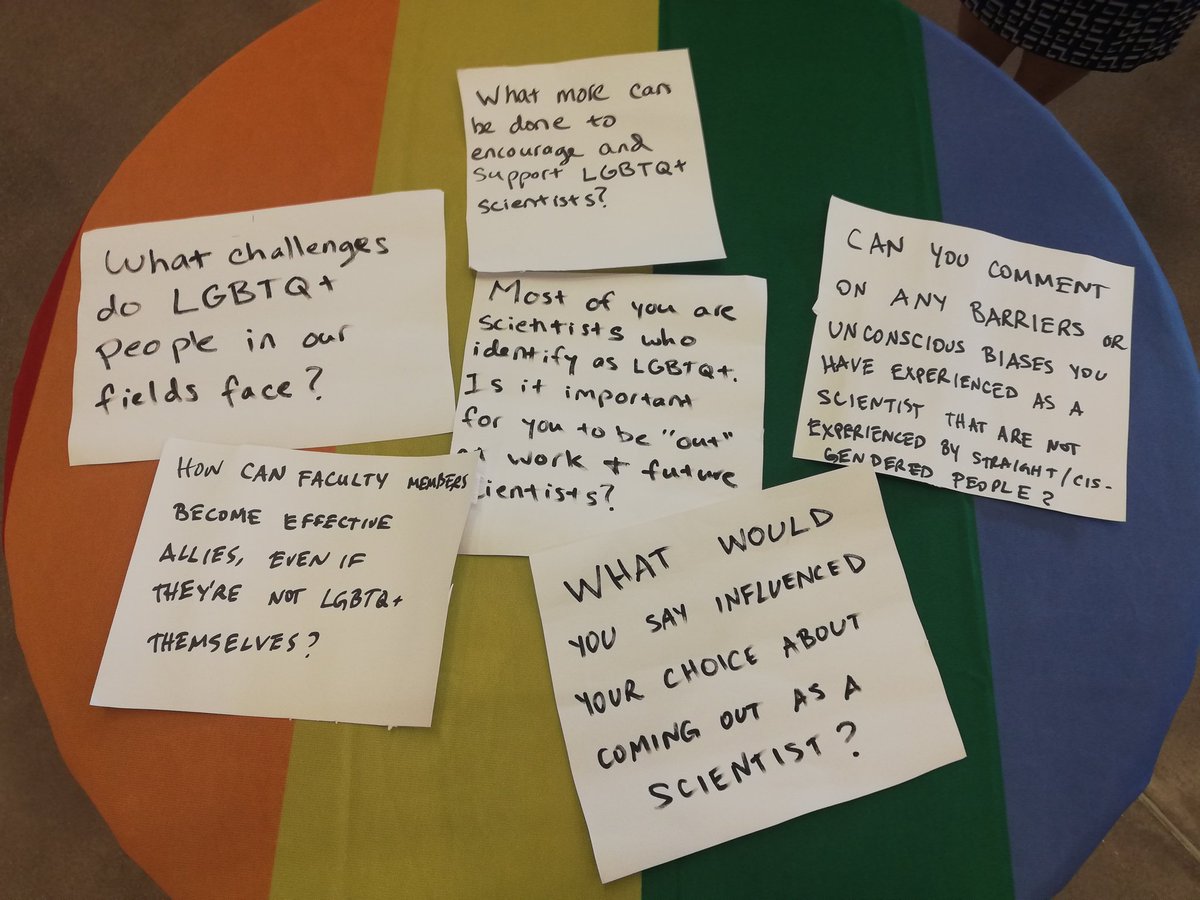 ESEB2019LGBTQ's tweet photo. #recycled old posters for our questions to have flowing around the social tonight. It will be a safe environment to discuss important issues we all face. #colorsofevolution @ESEB2019 https://t.co/BpTFyvEhxt