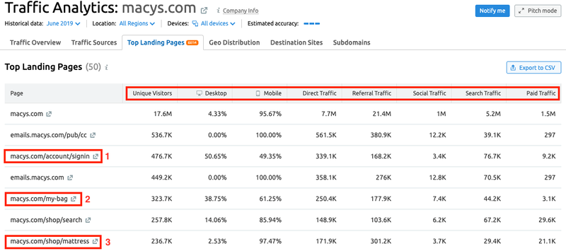 🚨NEW Competitor Features 

This update will show you list of 50 pages that received most of the external traffic during a user’s first session on a competitor’s domain. 

Discover 🚀 your rivals best tactics for #Organic &amp; #PaidSearch traffic: bit.ly/2GBwBbK