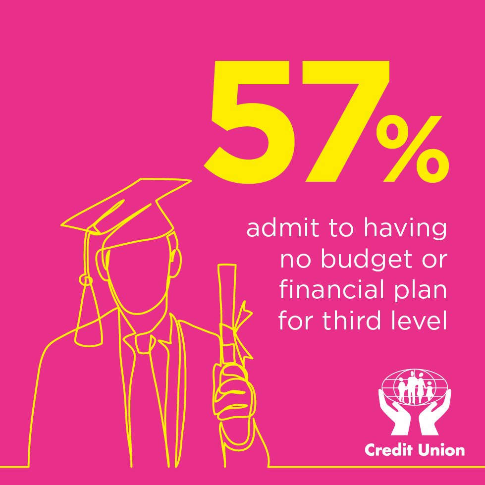 creditunionie's tweet photo. Our 2019 student research reveals that finance &amp; debt are a student's biggest worry - yet more than half have no financial plan to get them through college.

Check out our blogs for top tips on student budgets &amp; #studentloans 👉https://t.co/359ypCnffx https://t.co/Ost622Mm5I