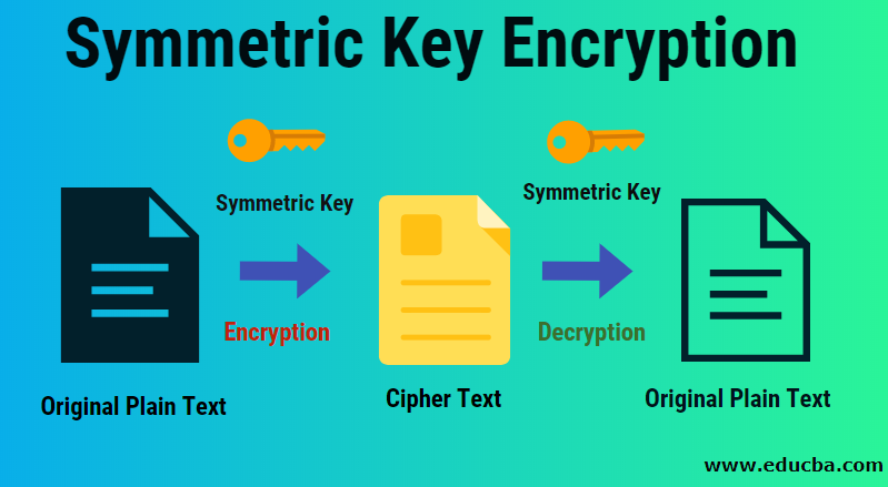 corporatebridge's tweet image. Symmetric Key Encryption | Complete Guide to Symmetric Key Encryption
buff.ly/2TJp9jO
#SymmetricKeyEncryption