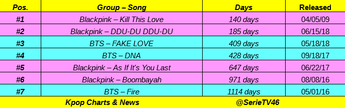 Kpop Charts Youtube Views