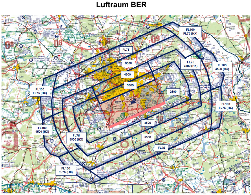 Der  AUL-#Segelflug (Regionalbereich Ost) informiert mit der Information 2/2019 über die nunmehr vorliegenden Planungen zur Luftraumstruktur 2020 in seinem Regionalbereich.

dsv.aero/index.php/comp…