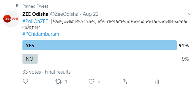 ZeeOdisha's tweet photo. ''ଚିଦାମ୍ୱରମଙ୍କ ଗିରଫ ପରେ, କ'ଣ ଅନ୍ୟ କଂଗ୍ରେସ ନେତାଙ୍କ କଳା କାରନାମାର ହେବ କି ପର୍ଦ୍ଦାଫାସ?''
ଏହି ପ୍ରସଙ୍ଗରେ ଜୀ ଓଡ଼ିଶା ସୋସିଆଲ ମିଡିଆ ପୋଲରେ ୯୧% ସମର୍ଥନ ମିଳିଥିବାବେଳେ ୯% ସମର୍ଥନ ମିଳି ନାହିଁ ।
ଆପଣଙ୍କ ମତାମତ ଓ ପ୍ରତିଟି ସମୟରେ ଖବର ପ୍ରତି ପ୍ରତିକ୍ରିୟା ରଖୁଥିବା ସମସ୍ତ ଦର୍ଶକଙ୍କୁ କୃତଜ୍ଞତା ।
#PollOnZEE https://t.co/HeYGtepbN1