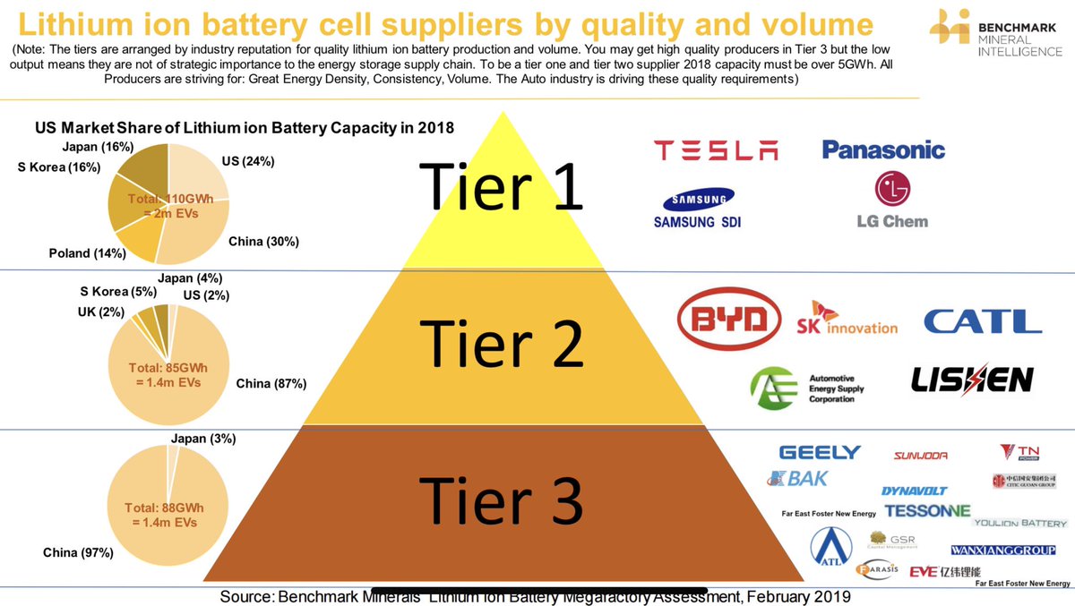 Tesla Size Chart