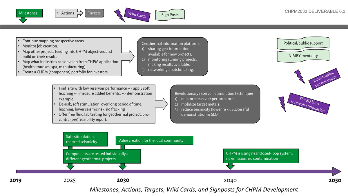 CHPM2030project tweet media