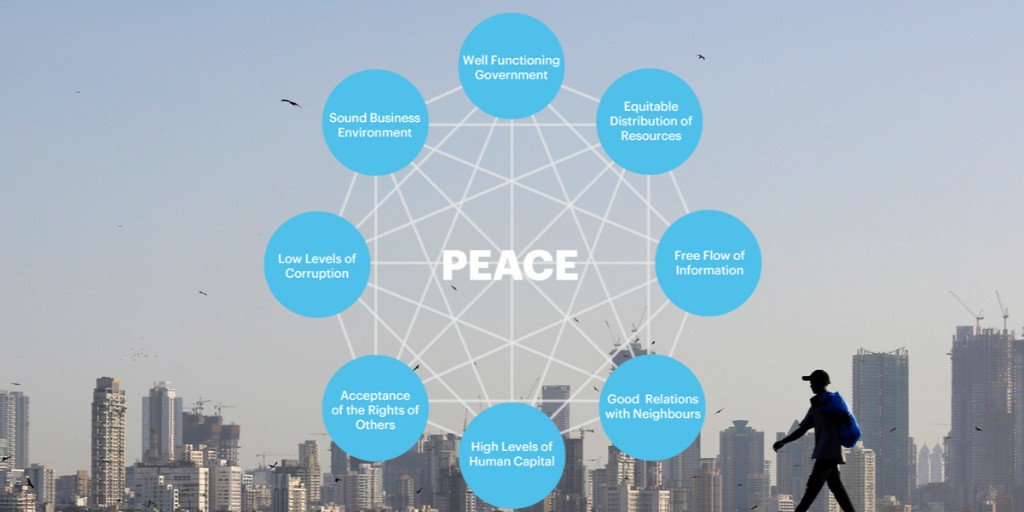 Rotary's tweet image. The Institute for Economics and Peace aka @GlobPeaceIndex &amp;amp; #Rotary are extending our strategic partnership to spread #positivepeace around the globe. 🕊️🌏 on.rotary.org/2zbdjpd