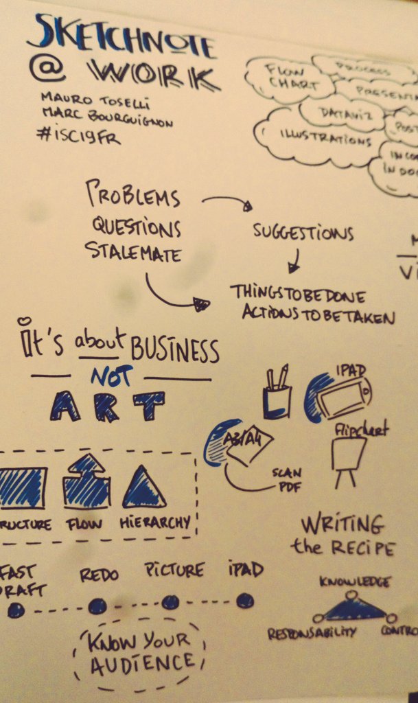 benoit_hermant's tweet photo. #ISC19FR Thanks @100978Marc @xLontrax for your session ! #visualatwork https://t.co/ouIlmQjo1u
