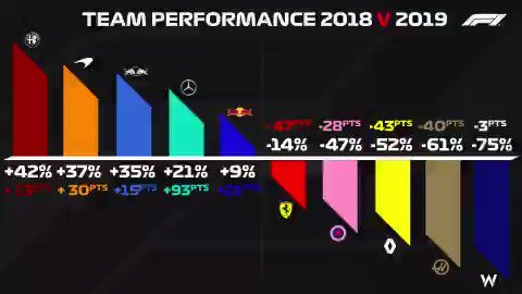 Final F1 2018 Chart : r/formula1