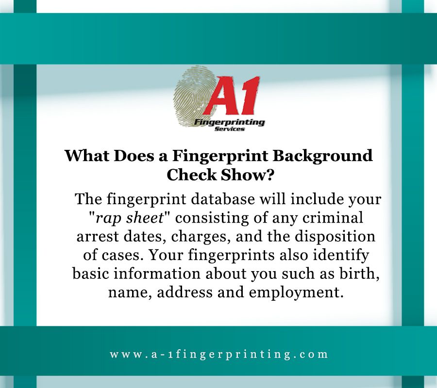 a1fs2016's tweet photo. A-1 Fingerprinting Services
#Fingerprint_Background_Check
Call: (702) 485-1718 / (702) 245-7111 / (702) 722-2440
Mail: cs@a-1fingerprinting.com
https://t.co/Tn7rEVelmD https://t.co/GWxpWJMF3H