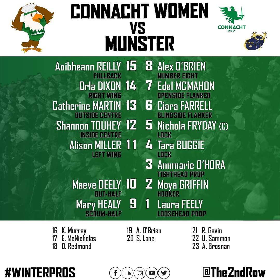 the2ndRow's tweet photo. Here is the @Connachtwomen that will be taking to the field to face Munster tomorrow!! the only game of the #Winterpros in the Sportsground so get up there and support the Girls in Green KO 3 PM
#WomensInterpros #20x20 #CantSeeCantBe #womensrugby #StrongerInGreen #InterproSeries https://t.co/6JS3fThMRR