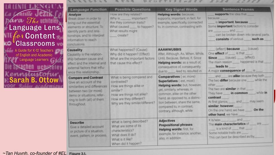 TanKHuynh's tweet photo. This is such a great table for the different type of academic writing. 

https://t.co/jKXQsfQ76v #ellchat_bkclub @SarahOttow

#esl #eal #eld #esol #tesol #ell https://t.co/Jj3nIA8qcU
