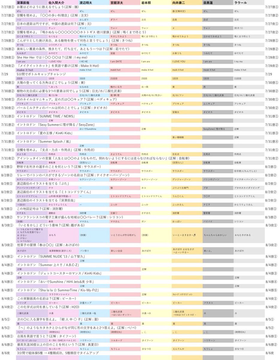 隙間 すのサマパラ 自己紹介ラップ 阿部ちゃん先生 まとめ 8 23公演終了時点 Snowman後半戦開始です