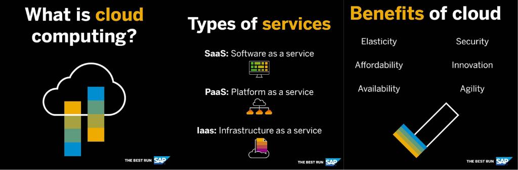 SeidorChile's tweet image. [⚡ #MoveForward2S4] #Cloud101: Guía para principiantes de la #CloudComputingTechnology 👉 sap.com/trends/what-is…

☁️ Descubra como aprovechar @SAP S/4HANA para su negocio y disfrute de la #Visibilidad que le ofrece.