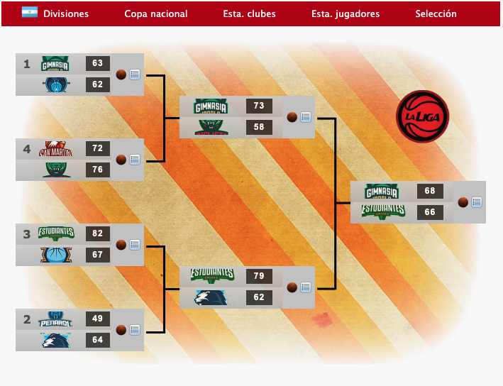 FDFBasket's tweet photo. 🏆Campeones de Copa nacional 72/73🏀
Américas (1/2)
🇦🇷 Gimnasia Indalo (CesarM)
🇧🇷 Brasilia (jma)
🇨🇱 Univ. Católica (Arquigol.)
🇨🇴 Cirramones Chocó (Walter Dozovich)
#ManagerFDF #BasketFDF #Baloncesto https://t.co/lMEd6NweMe