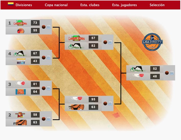 FDFBasket's tweet photo. 🏆Campeones de Copa nacional 72/73🏀
Américas (1/2)
🇦🇷 Gimnasia Indalo (CesarM)
🇧🇷 Brasilia (jma)
🇨🇱 Univ. Católica (Arquigol.)
🇨🇴 Cirramones Chocó (Walter Dozovich)
#ManagerFDF #BasketFDF #Baloncesto https://t.co/lMEd6NweMe