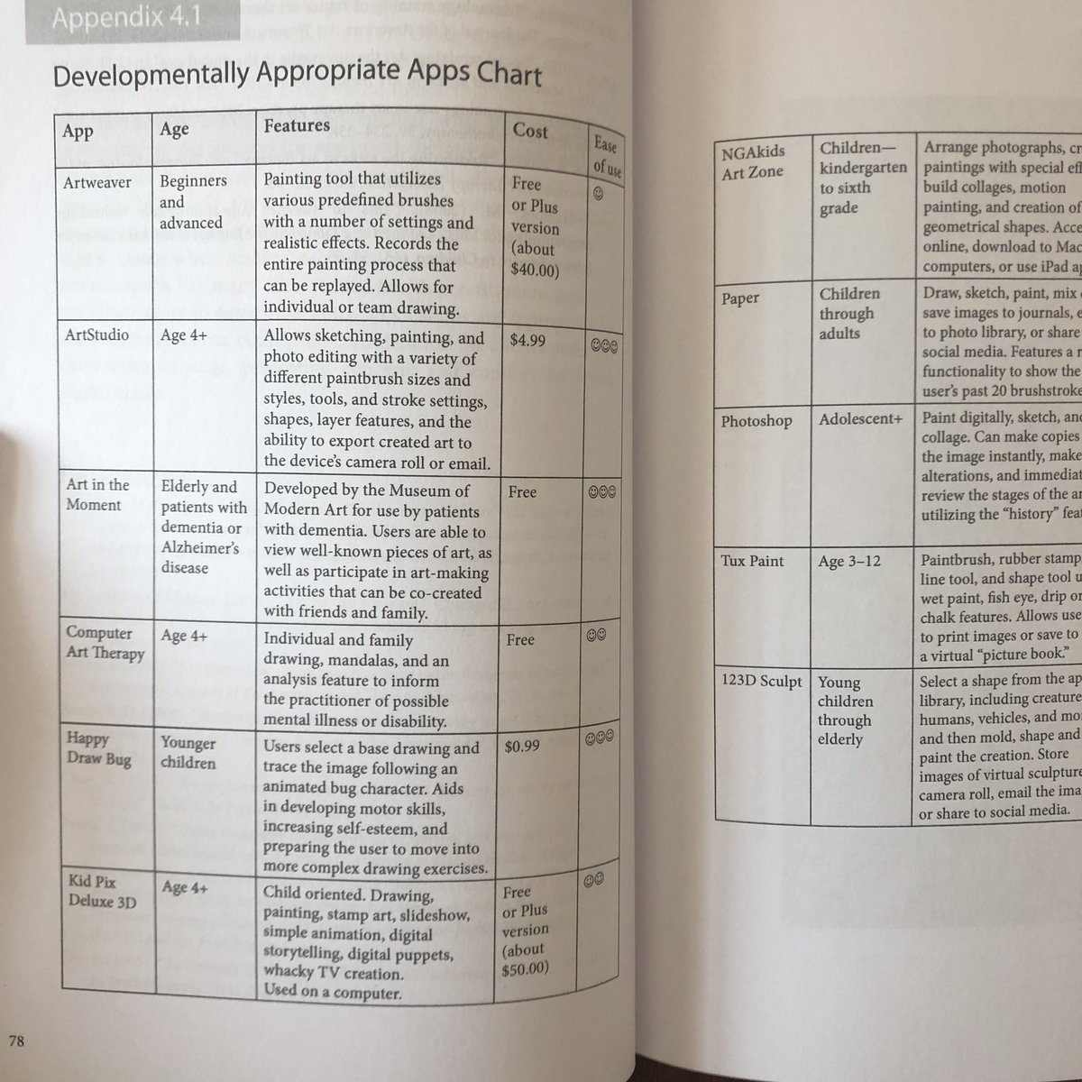 view 21 bridges to the 21st century the future of pastoral ministry ministry