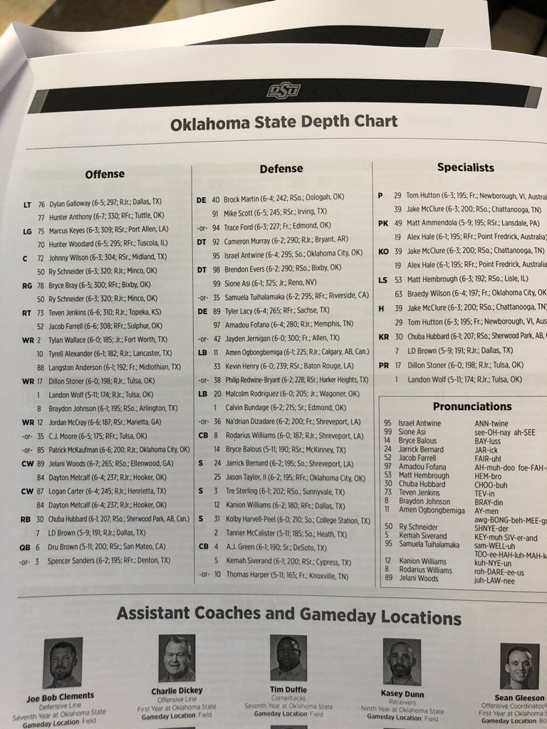 Oklahoma State Depth Chart