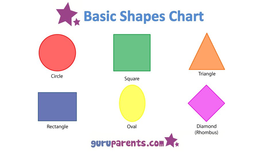 Diamond Shapes Chart