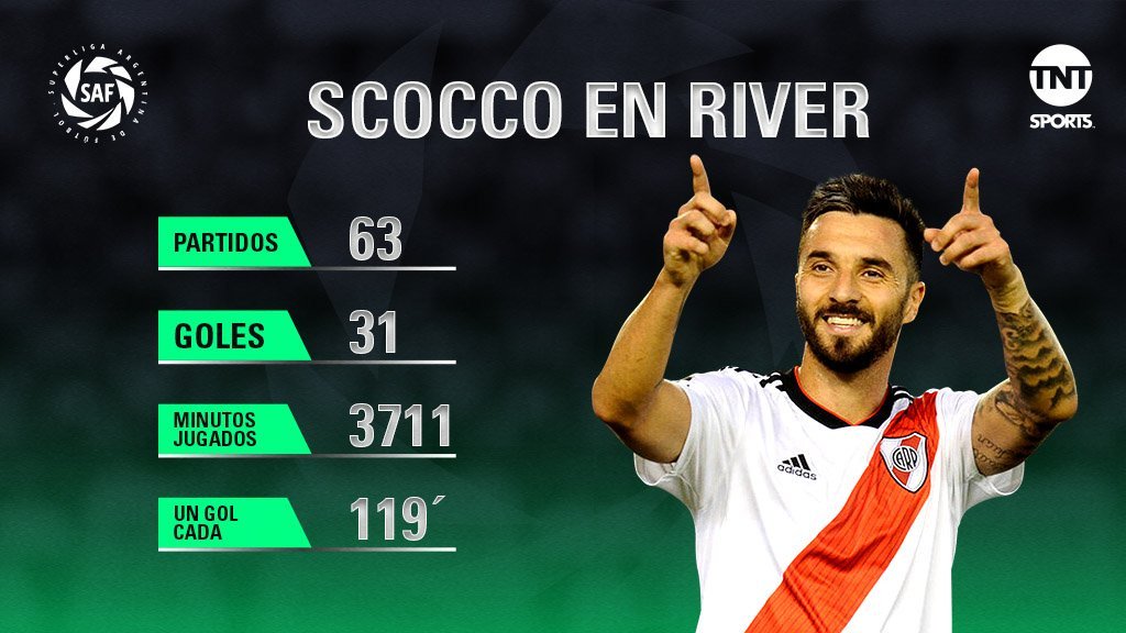 turcocarp's tweet photo. Bastante flojo de números viene este pibe. Un promedio de gol de mierda. A ver si el domingo vuelve a ser titular y empieza a demostrar que no le pesa la de River. https://t.co/dHNBGbzttk