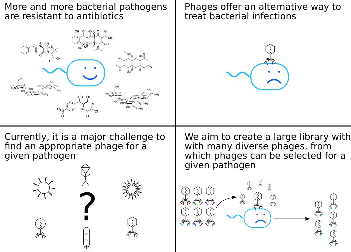 ETH_iGEM's tweet photo. We put together a short cartoon to explain our project. Let us know what you think! https://t.co/sjlMoj4H5k